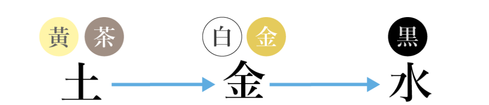 風水五行金運アップの5色画像